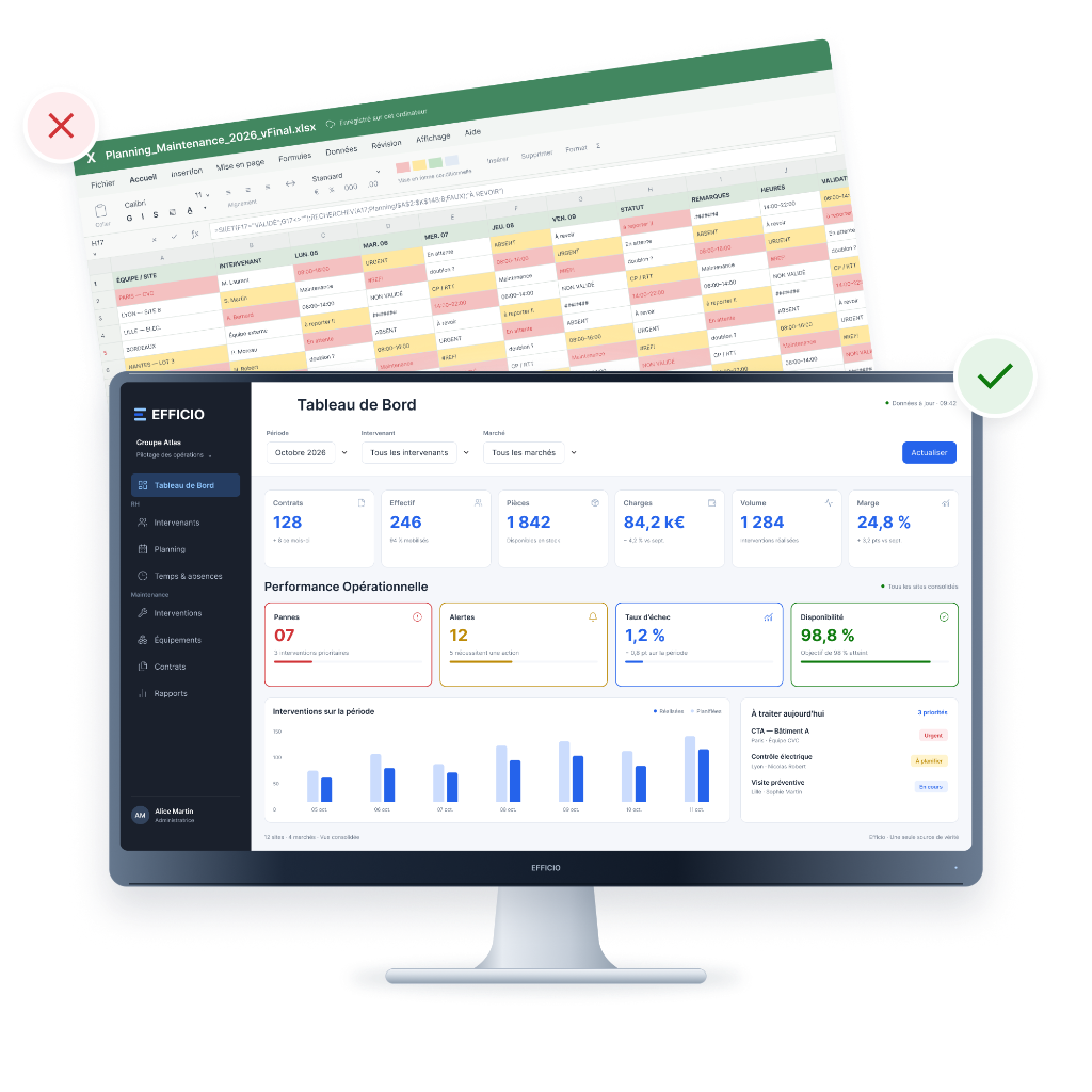 Tableau de bord Efficio pour la maintenance et la gestion des interventions